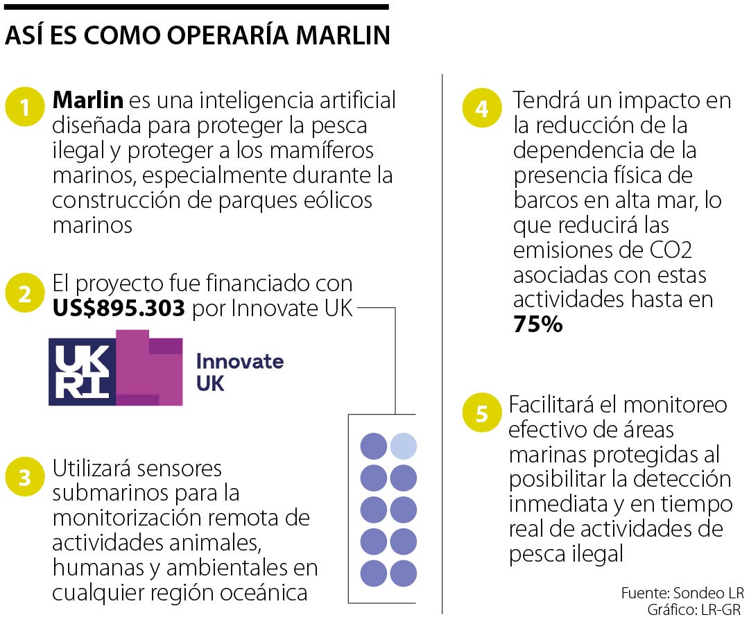 Robótica: Últimas noticias económicas de Robótica