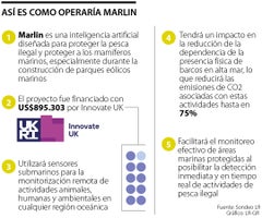 Así es como operaría Marlin Así es como operaría Marlin