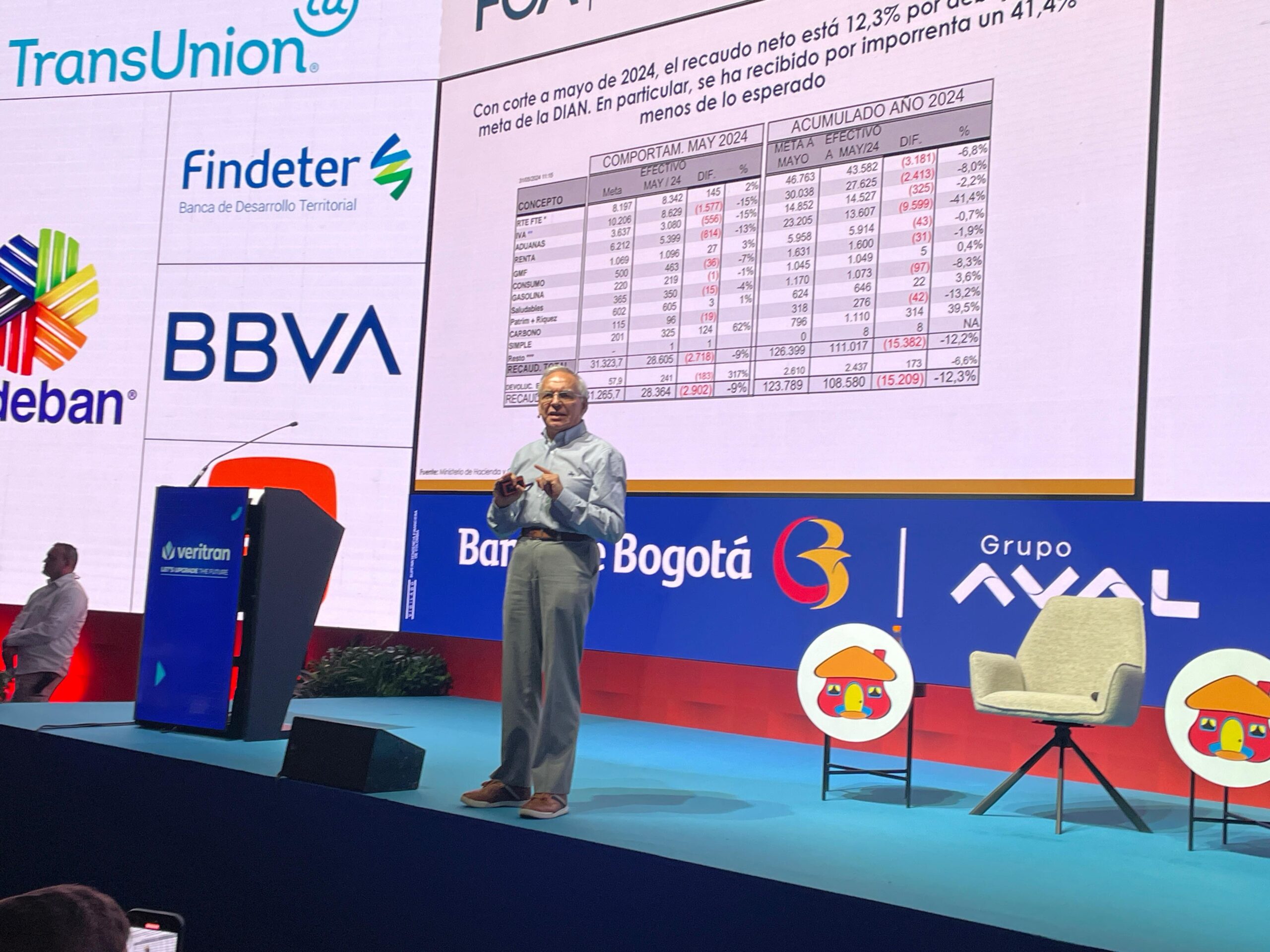 Ministro de Hacienda y Crédito Público, Ricardo Bonilla