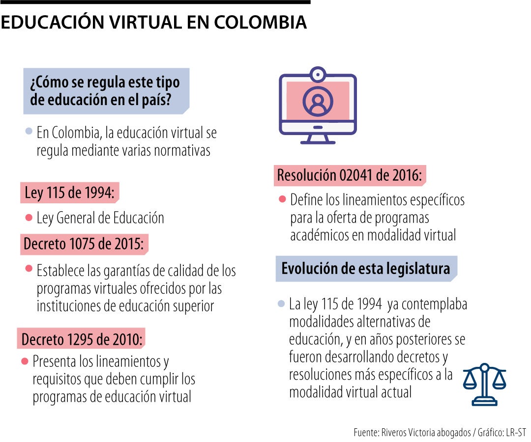 Educación virtual