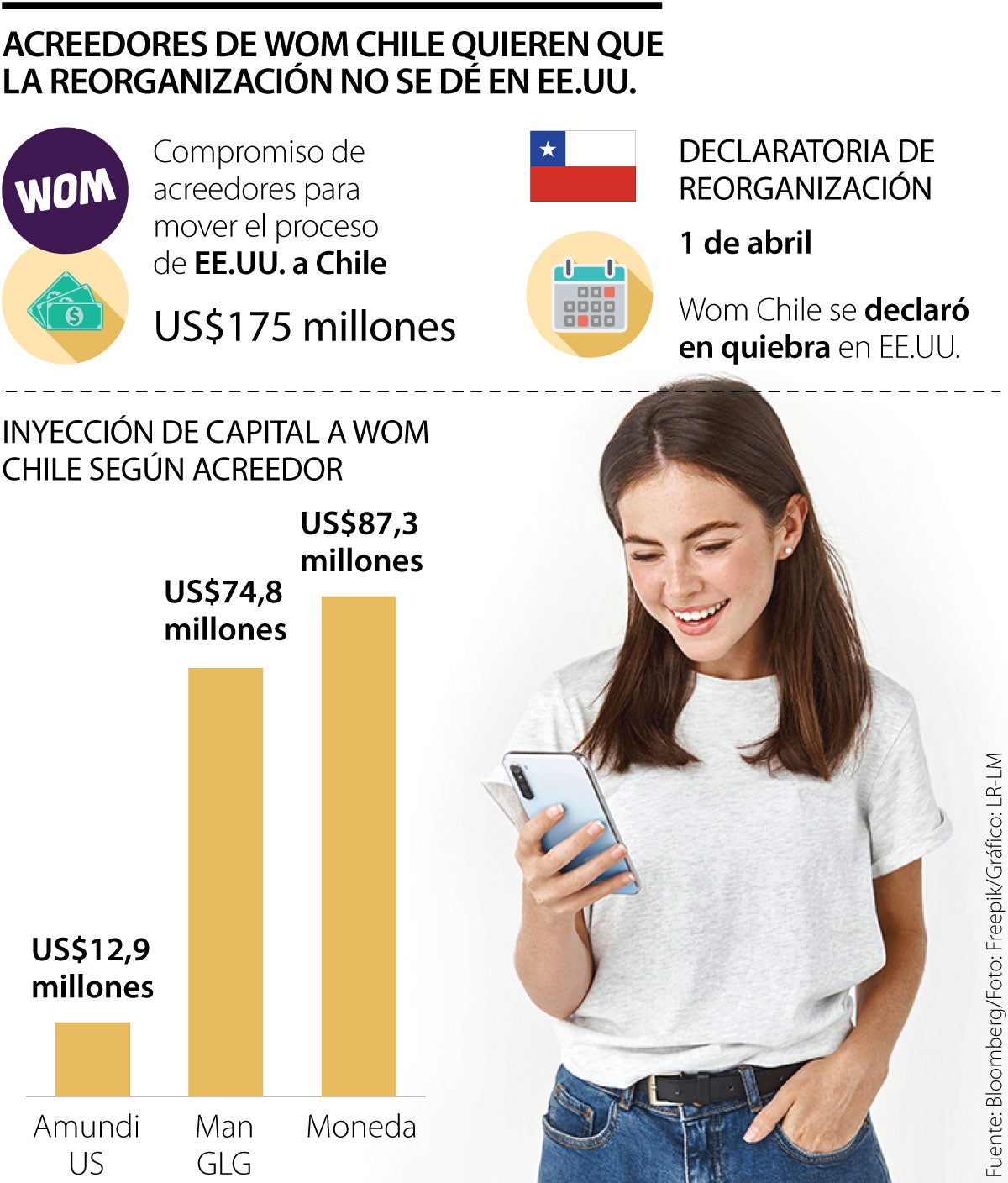 Reorganización de WOM Chile