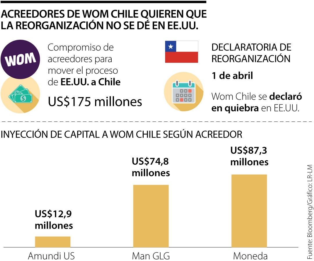 Reorganización de WOM Chile