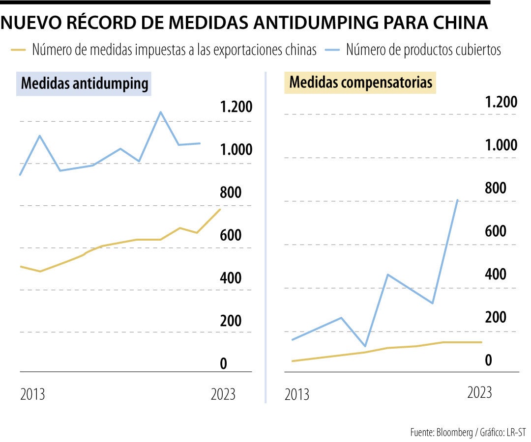 Medidas antidumping contra China