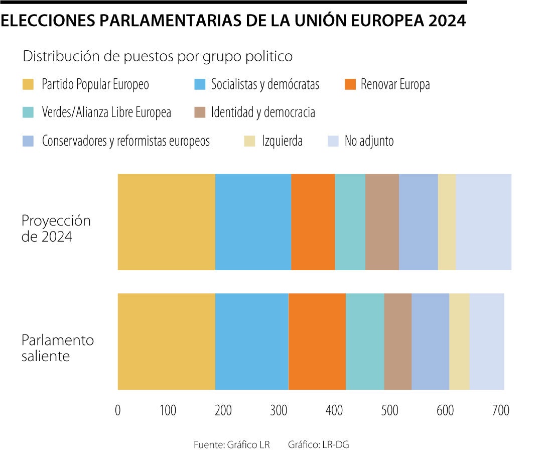Elecciones parlamentarias de la Unión Europea 2024