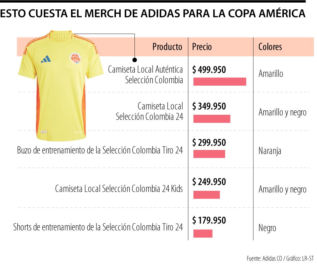 ¿Cuánto cuesta el merch de Adidas para la Copa América?