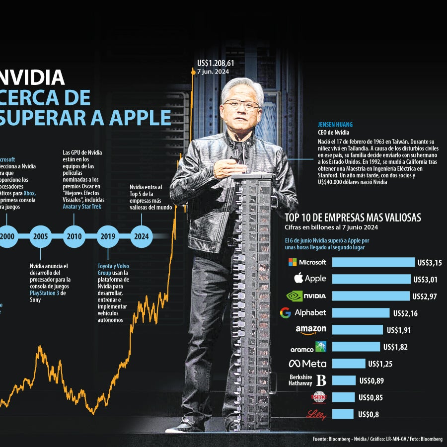 Nvidia está cerca de superar a Apple