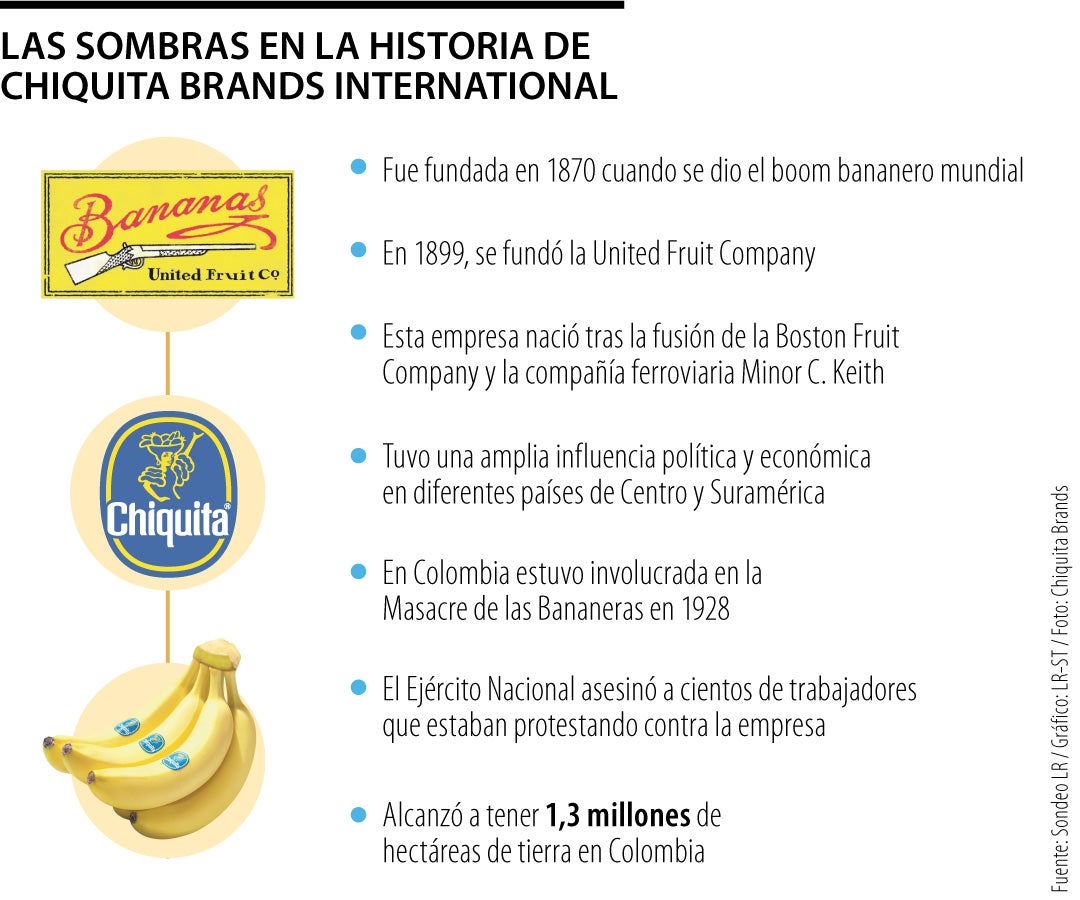 Los hechos detrás de Chiquita Brands International.