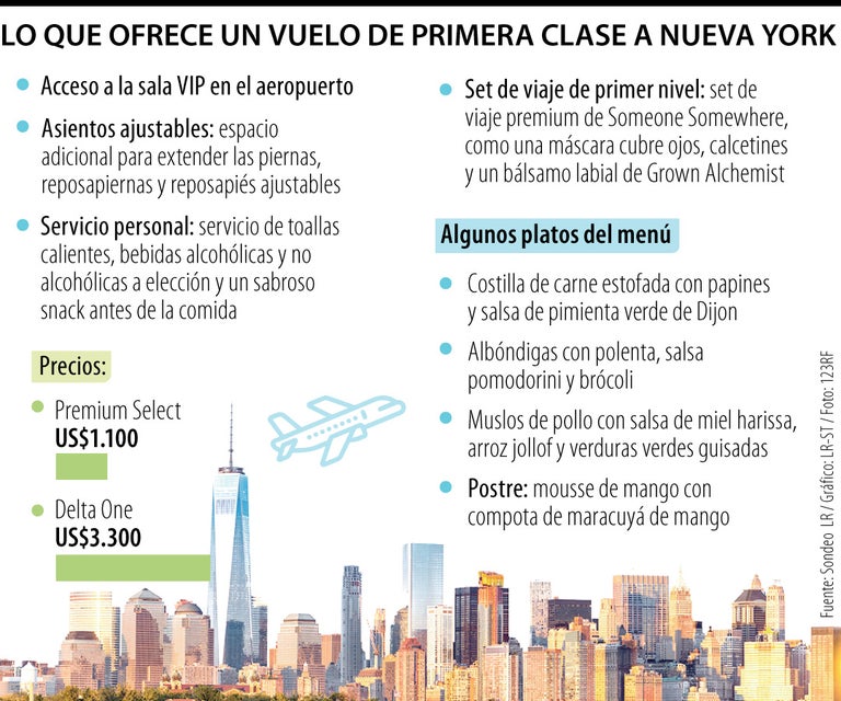 Que Incluye Esto es lo que incluye un tiquete en primera clase para viajar de ...
