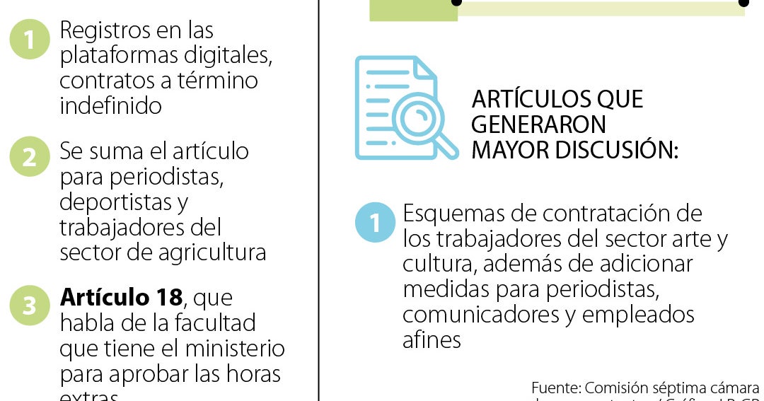 Avanza reforma laboral en la Cámara de Representantes con 23 artículos ...