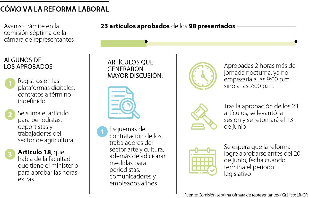 La discusión fue aplazada para el próximo 13 de junio