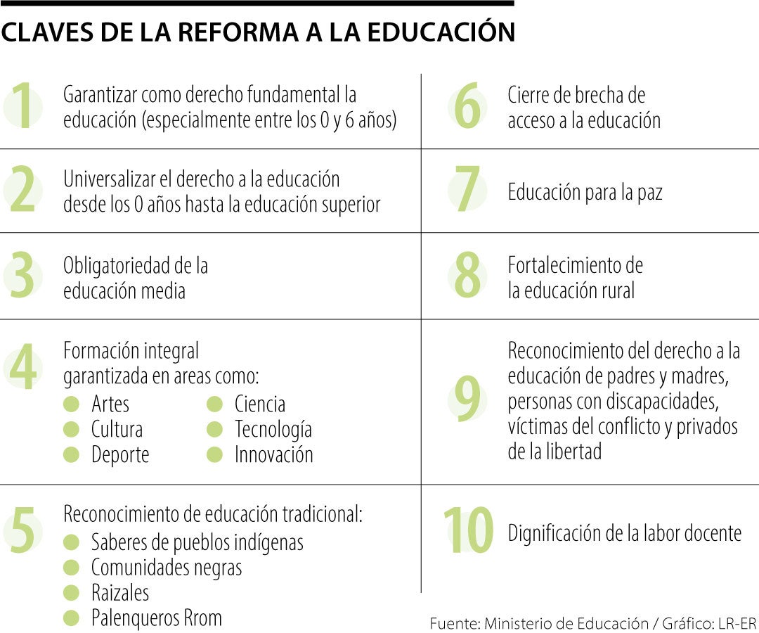 Reforma a la educación