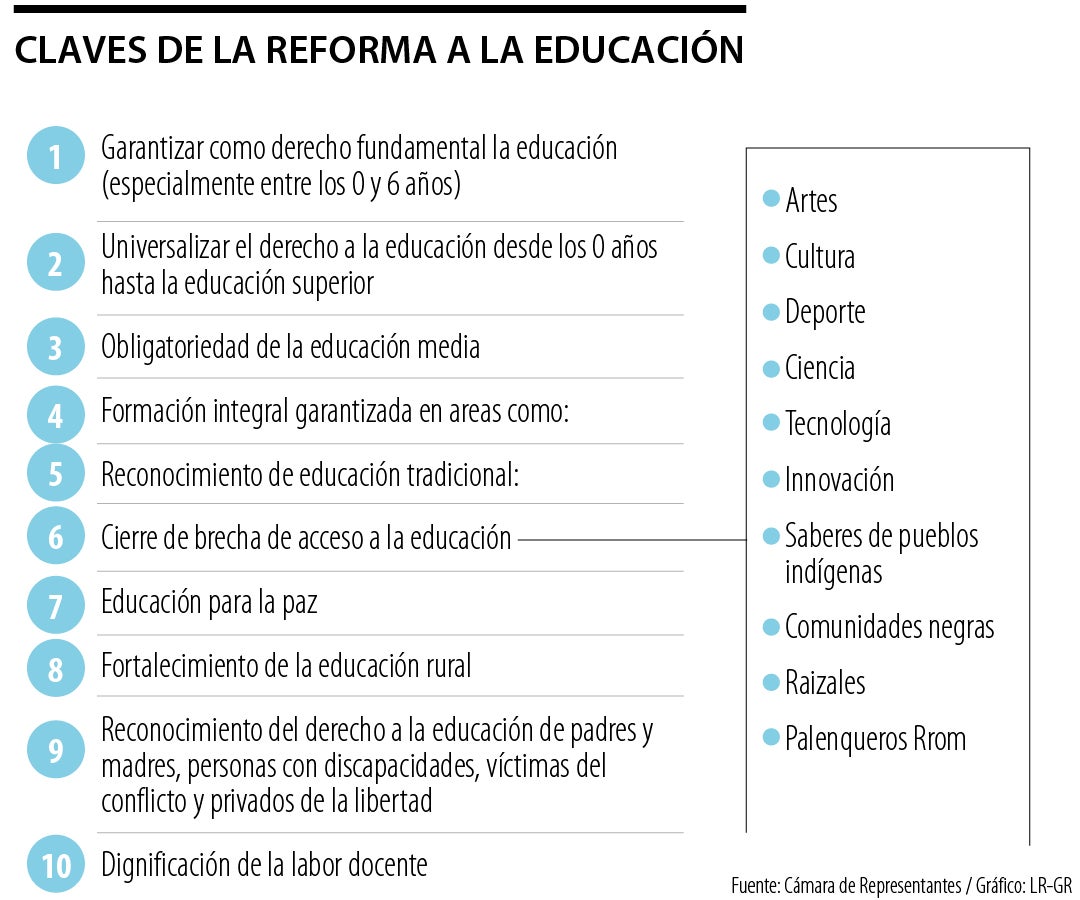 Reforma a la educación