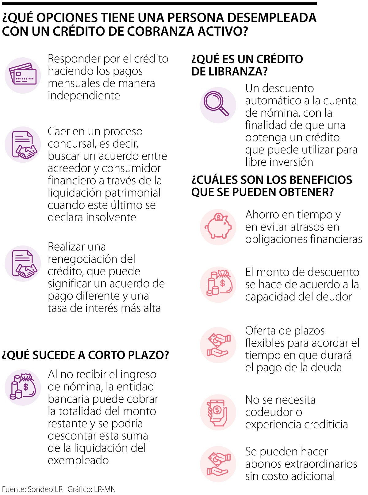 ¿Qué pasa si tiene un crédito de libranza y lo despiden de su trabajo o decide renunciar?