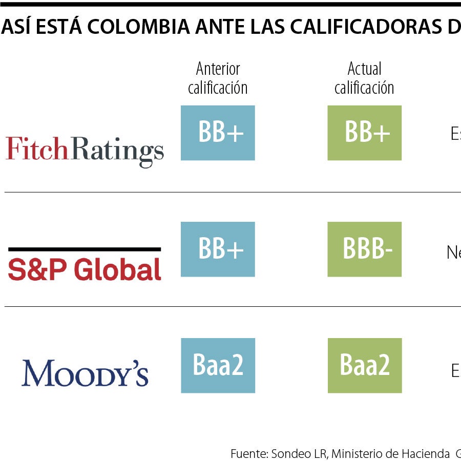 Moody’s, atento al Marco Fiscal de Mediano Plazo para evaluar el perfil ...