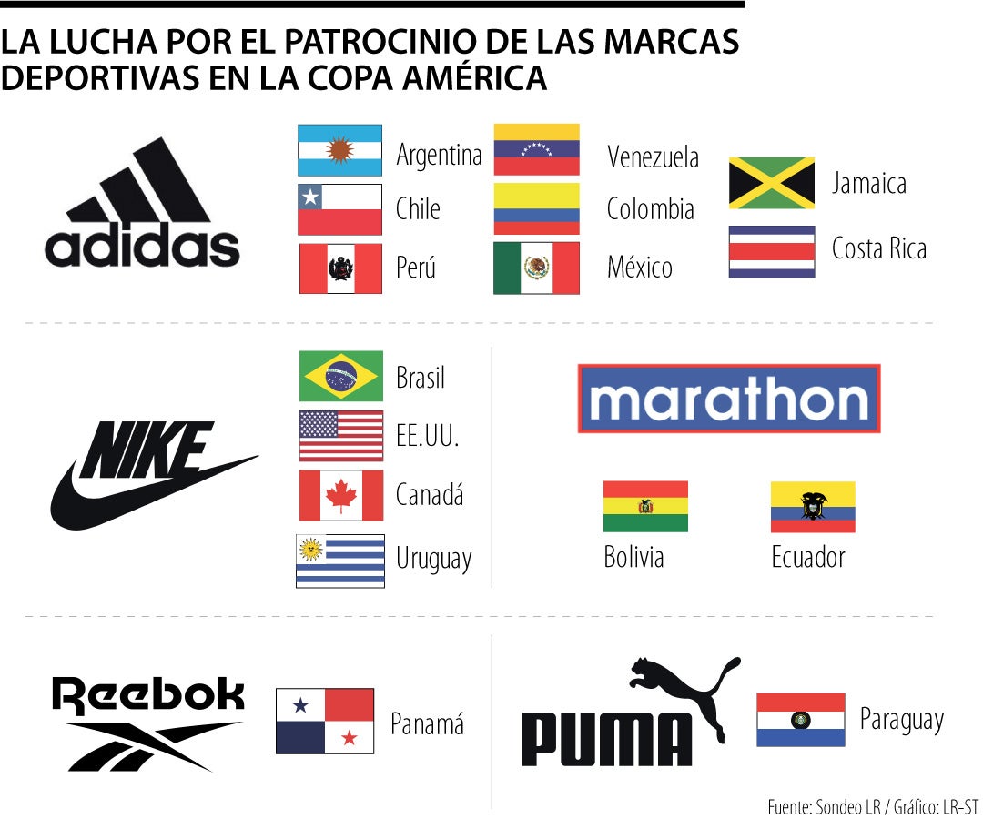 Patrocinadores en la Copa América