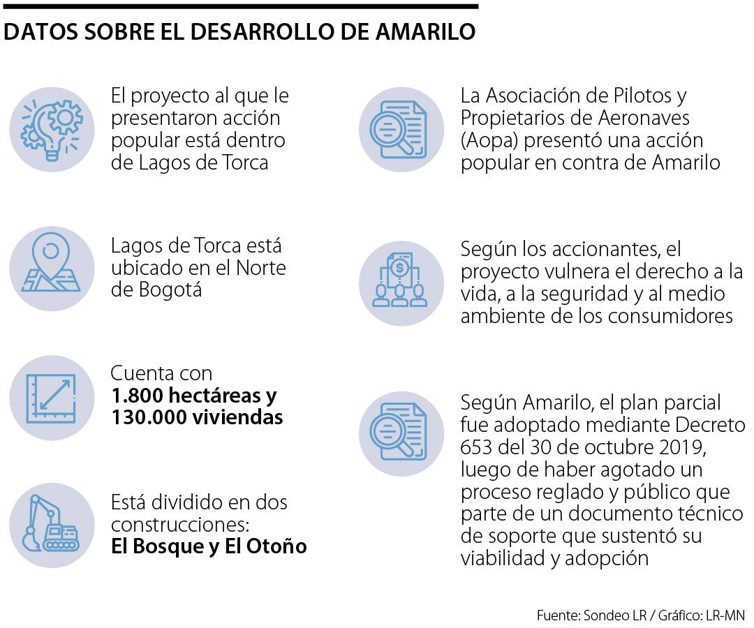 Los datos del proyecto de Amarilo.