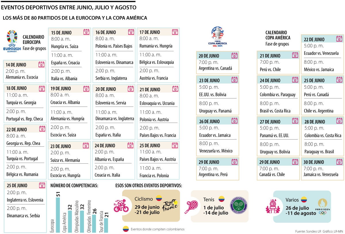 Calendario deportivo junio - julio 2024
