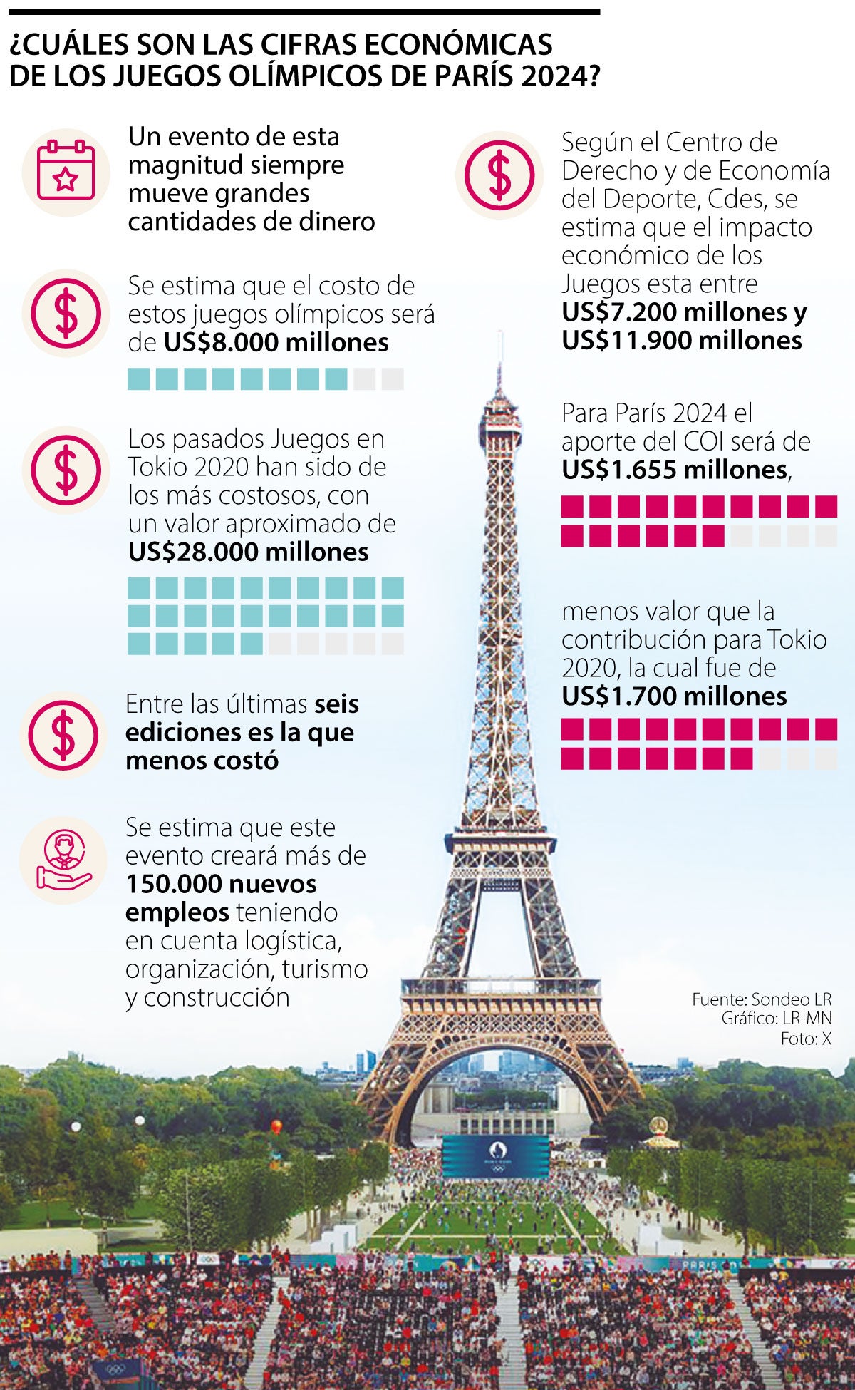 Las cifras de los Juegos Olímpicos de París 2024