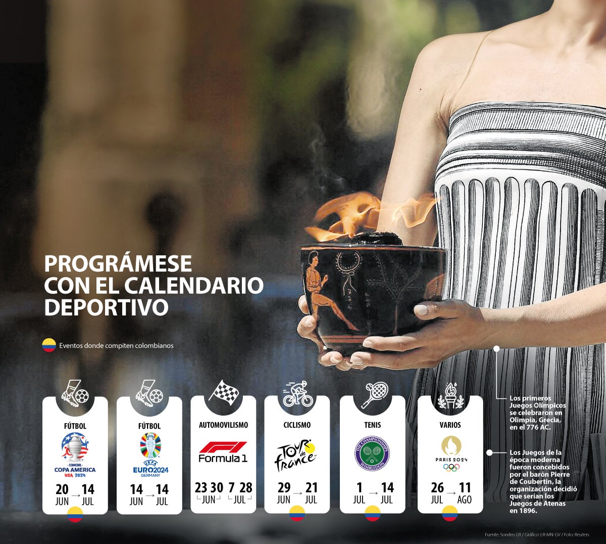 Calendario deportivo durante junio y julio