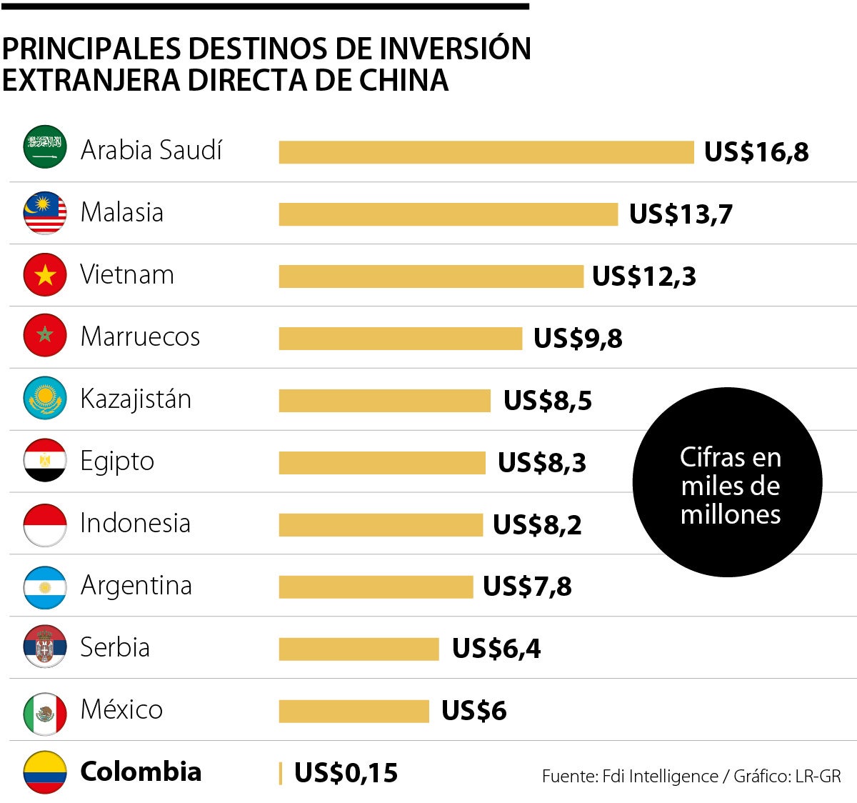 IED de China en 2023