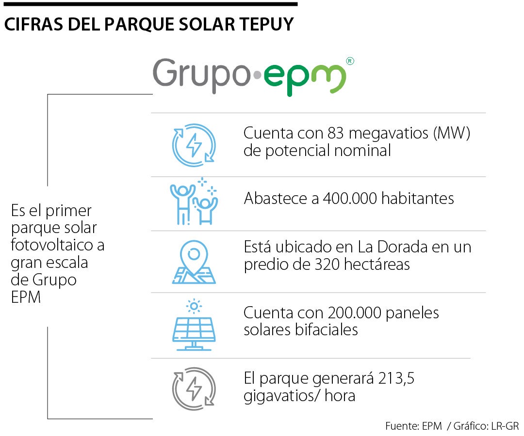 Cifras del nuevo proyecto solar de EPM.
