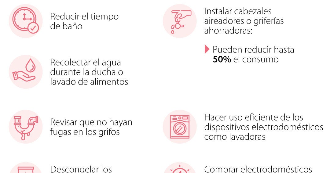 Acciones que puede implementar para hacer un buen uso del agua en ...