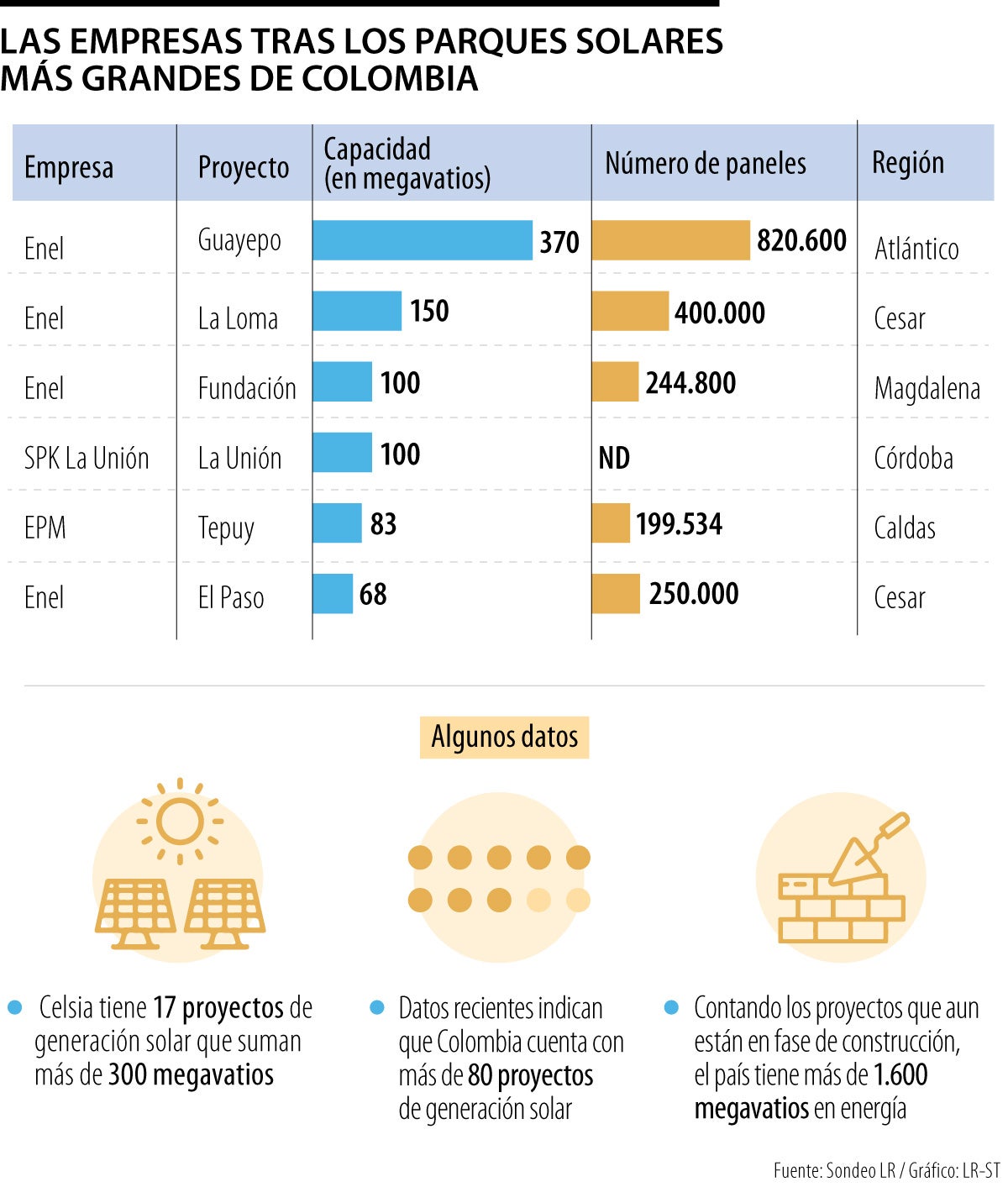 Parques solares