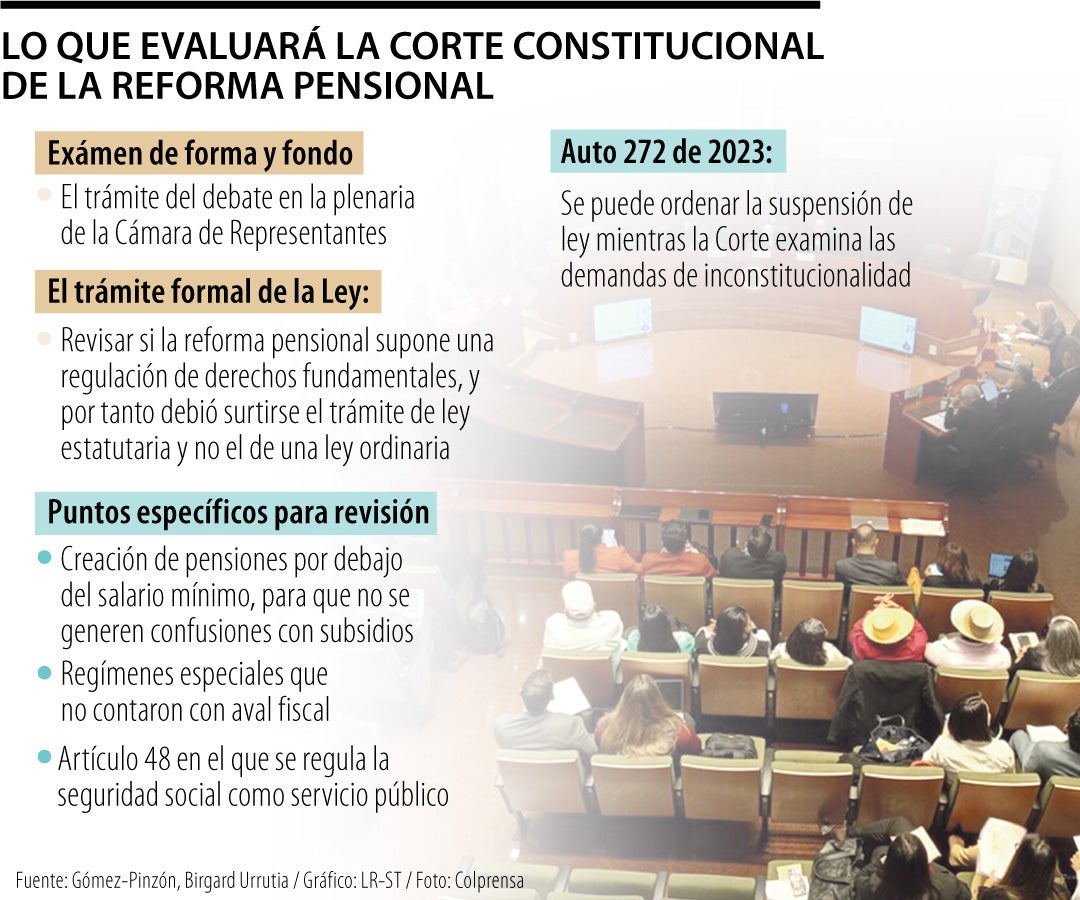 Reforma pensional Corte Constitucional