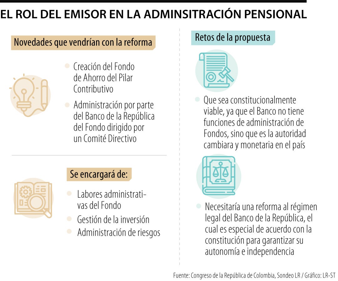 Papel del Banco de la República en la reforma pensional