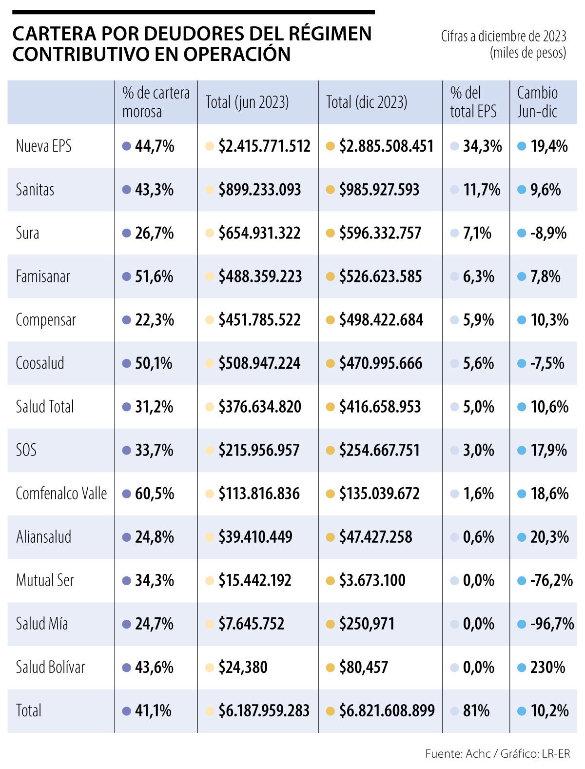 Deudores Régimen Contributivo