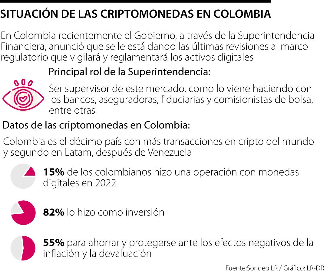 Gráfico LR Legislación de las criptomonedas