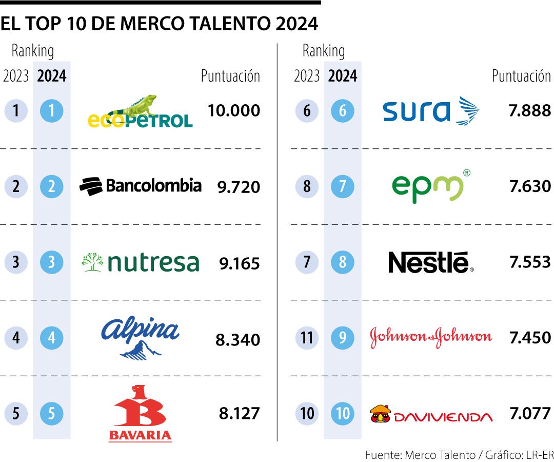 Merco Talento 2024