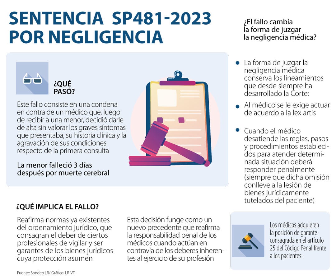 Fallo reafirma leyes de la responsabilidad de los médicos