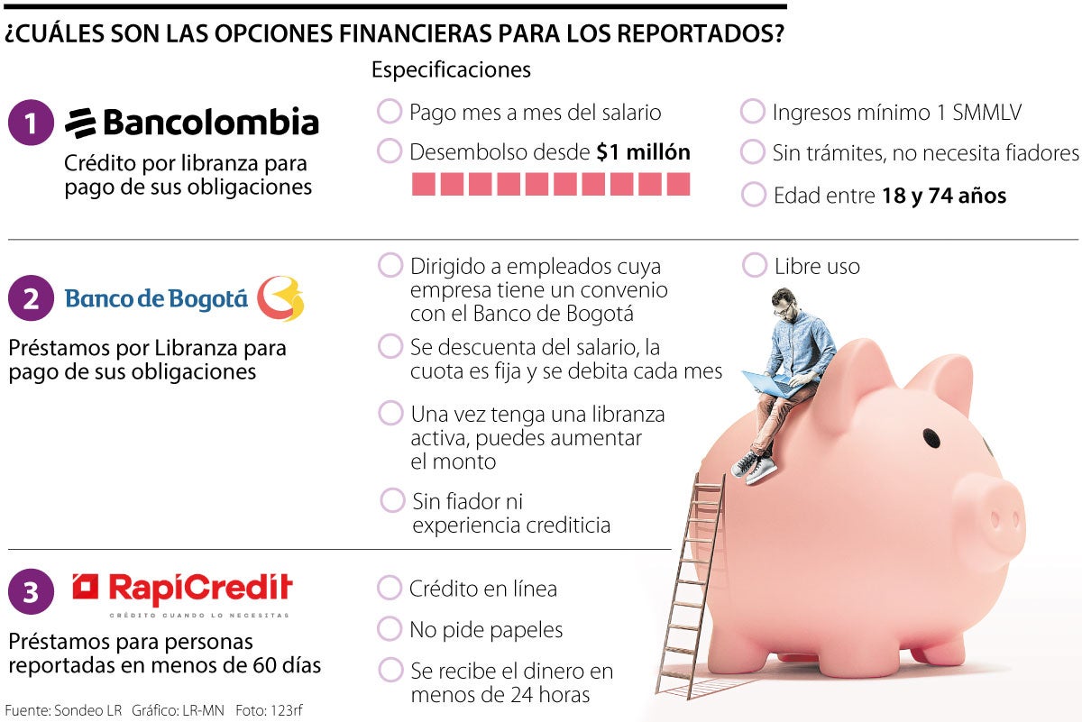 ¿Cuáles son las opciones financieras para los reportados?