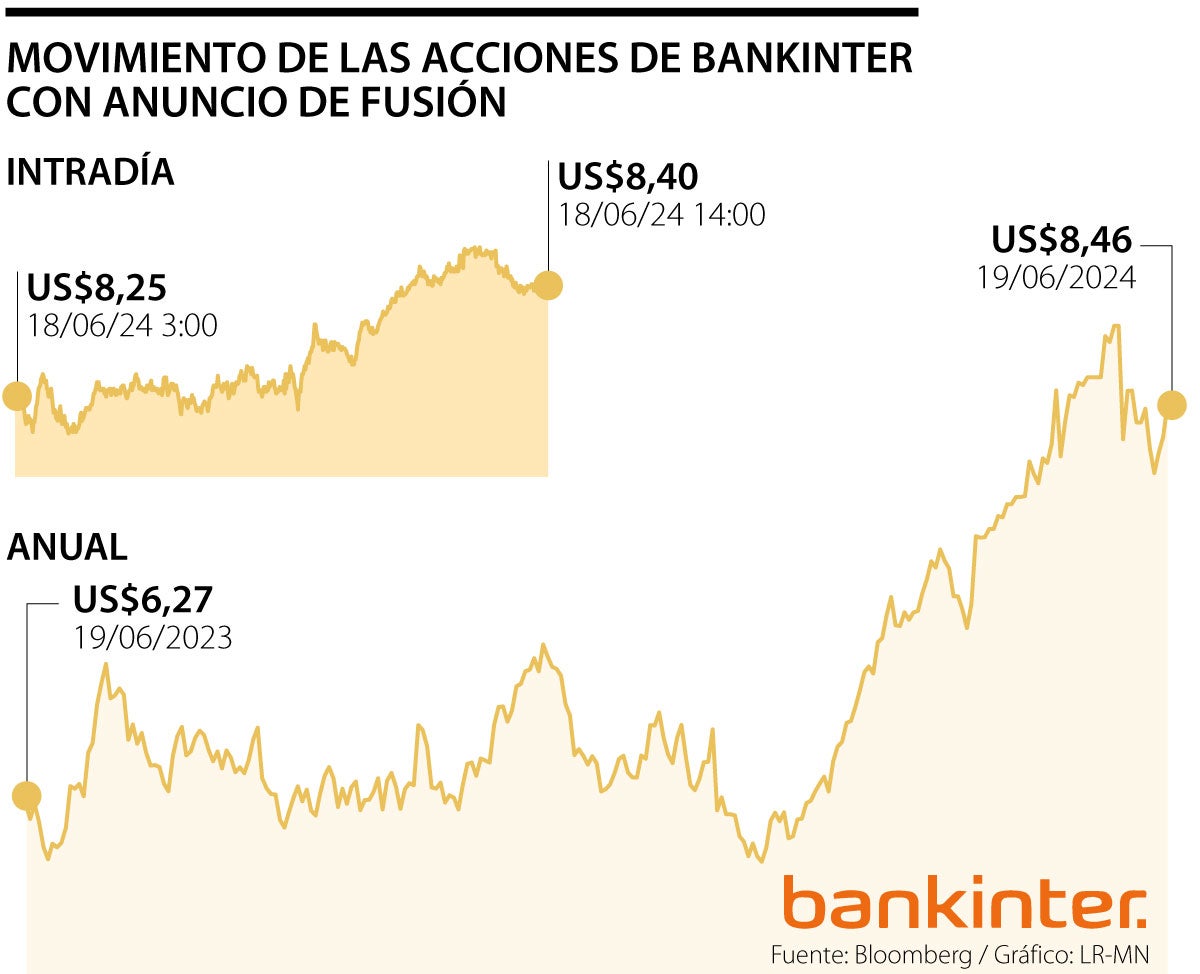 Acciones de Bankinter