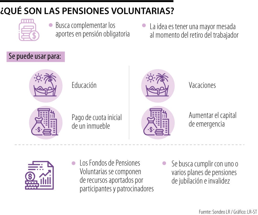 Características de las pensiones voluntarias.