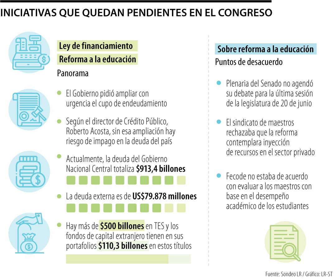 Así va la contrarreloj para ampliar el techo de la deuda externa y evitar posible default