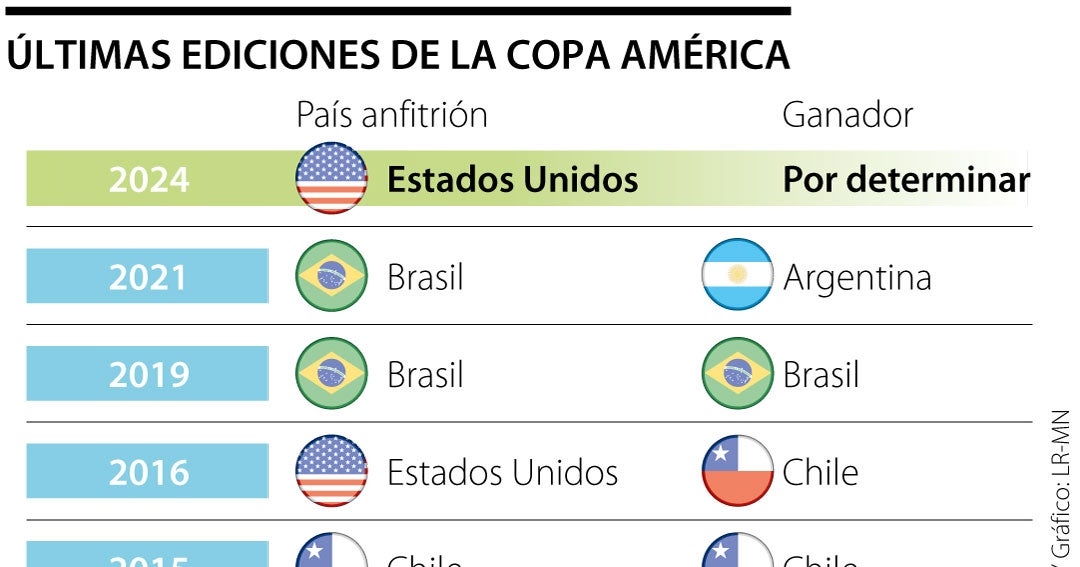 El lado amargo que tiene Lionel Messi jugando en la Copa América en ...
