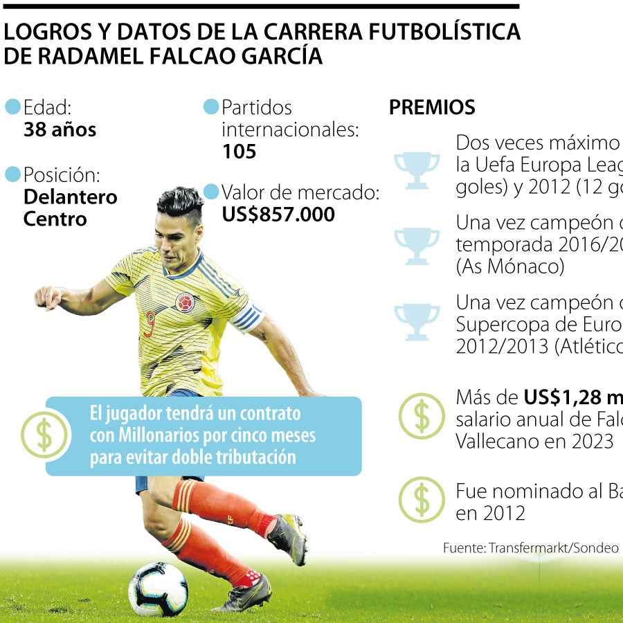 Falcao García cerró fichaje con Millonarios y entrará a jugar en el ...
