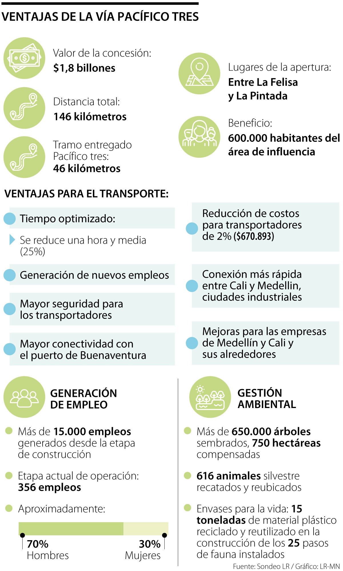 Ventajas de la vía Pacífico tres