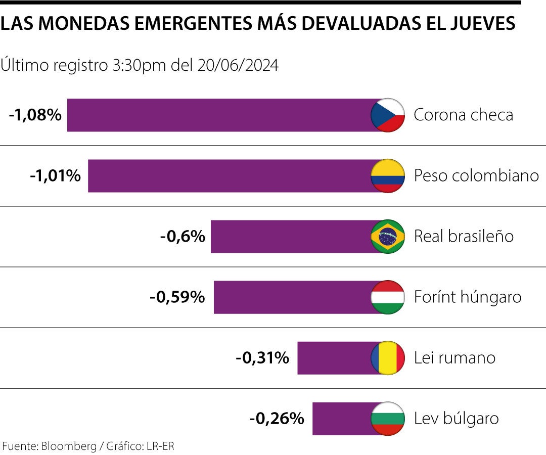 Devaluación de monedas de mercados emergentes