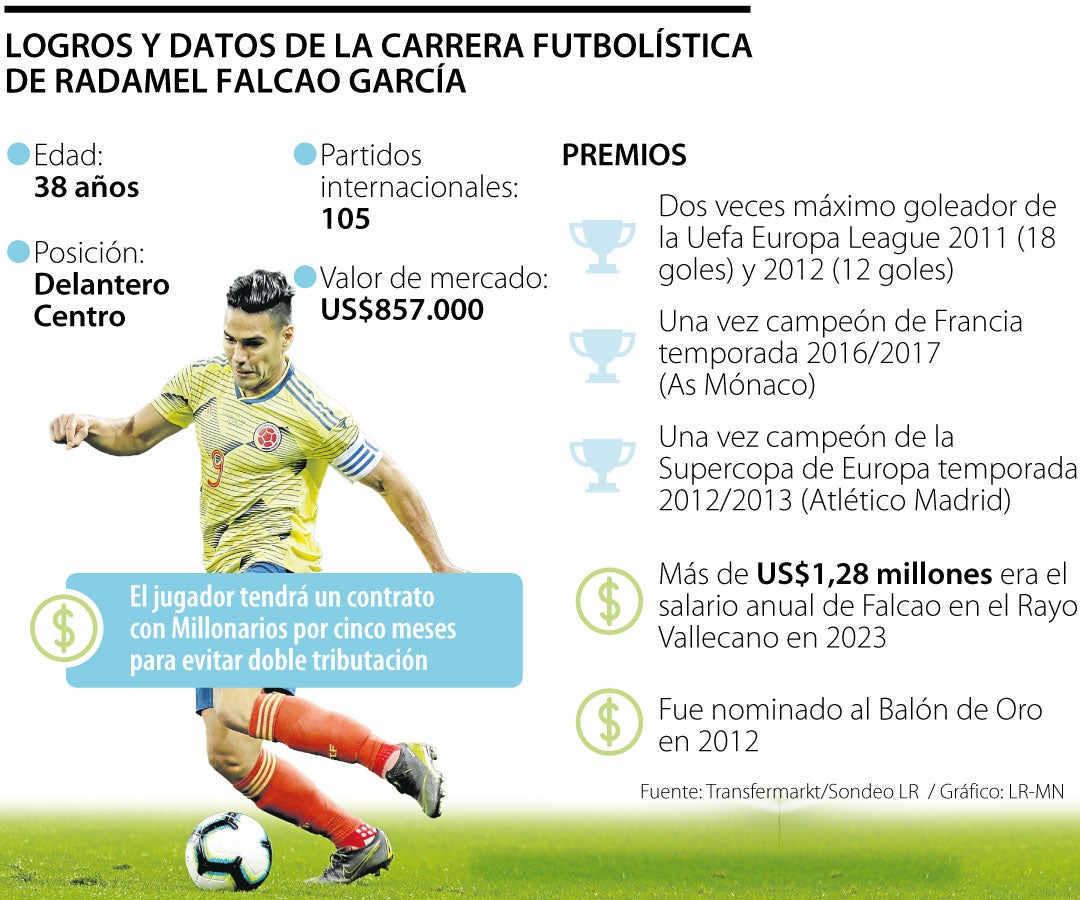 El próximo debut del “tigre” en Millonarios también fue posible gracias a que el jugador llegó al equipo azul como agente libre