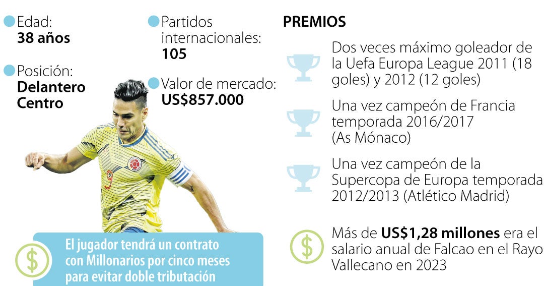 Millonarios le apuesta a la marca de Falcao García fichando al jugador ...