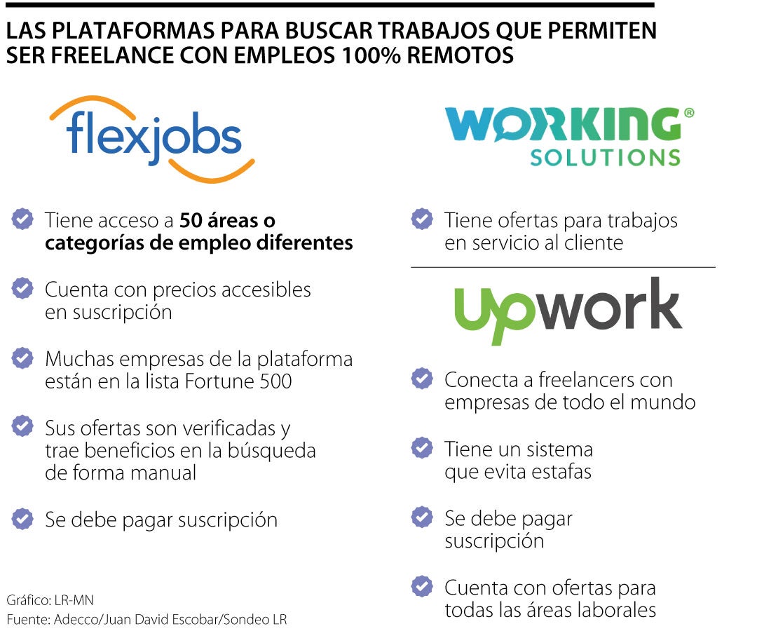 En el 2007 se creó FlexJobs, plataforma para buscar empleos ‘freelance’ y remotos en todo el mundo.