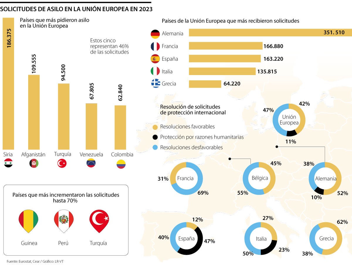 Asilo en la Unión Europea