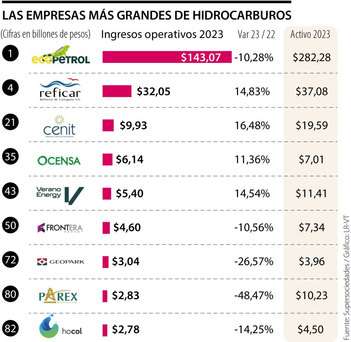 Las empresas más grandes de hidrocarburos