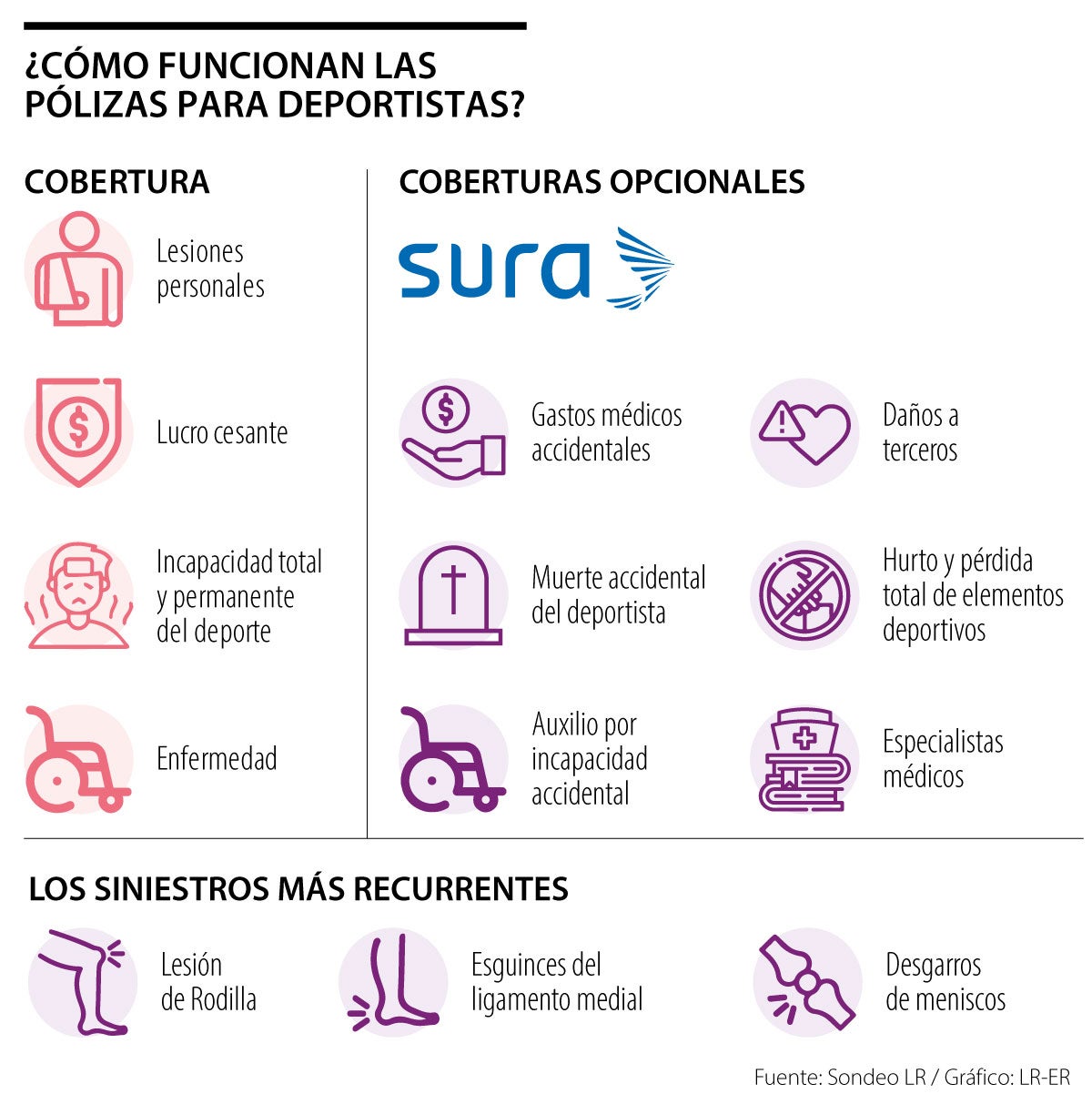 Así funcionan los seguros para deportistas 