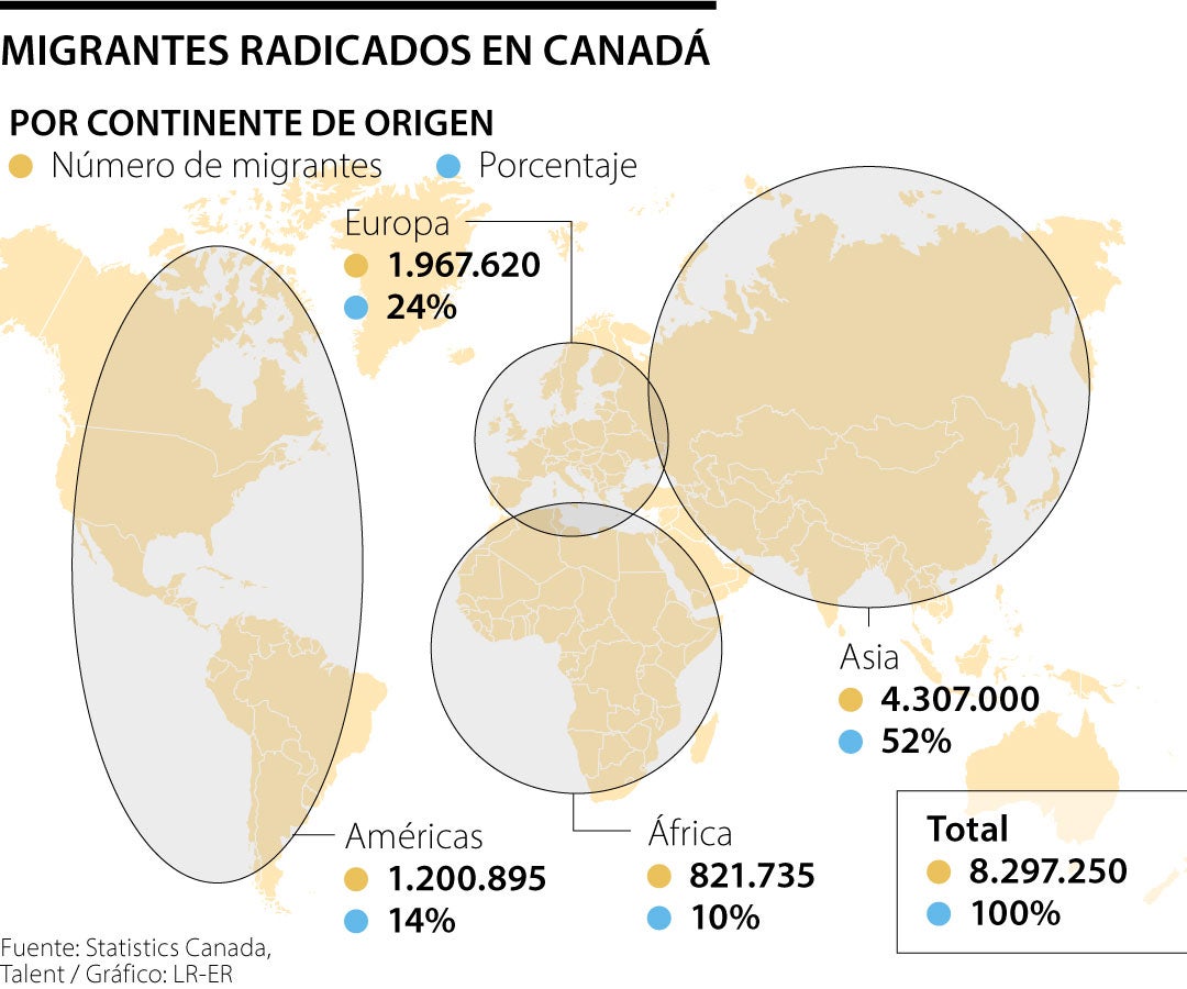 Migrandes Canadá