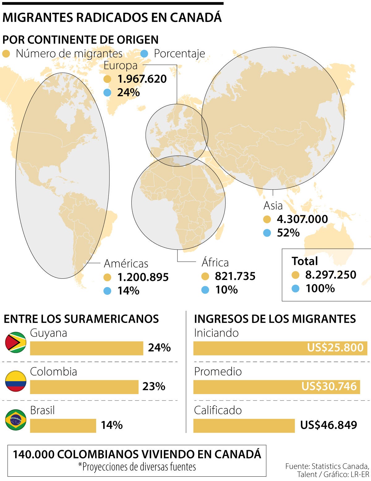Migrandes de Canadá