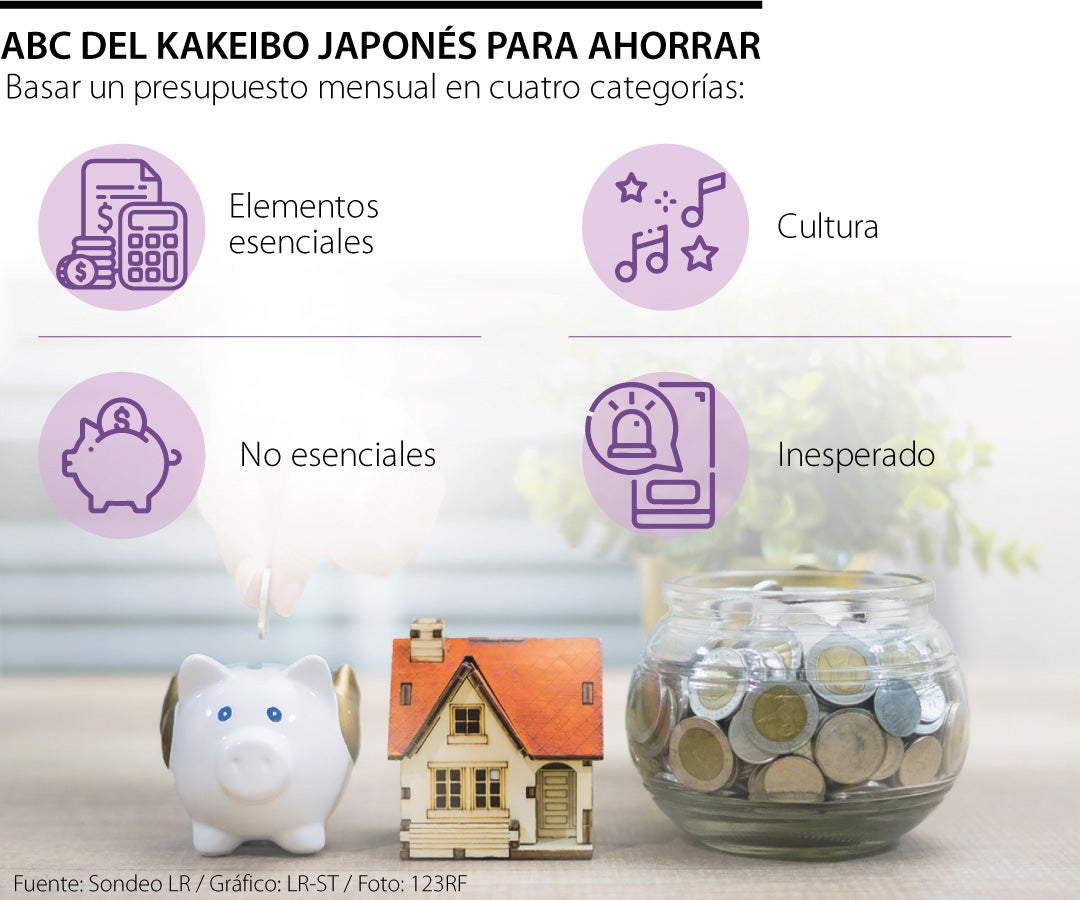 Conozca este método japonés para ahorrar y planificar mejor sus gastos mensuales